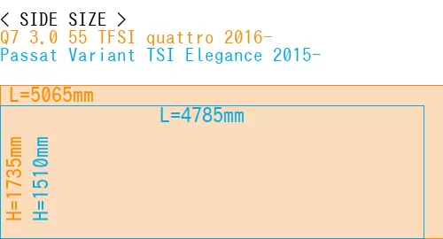 #Q7 3.0 55 TFSI quattro 2016- + Passat Variant TSI Elegance 2015-